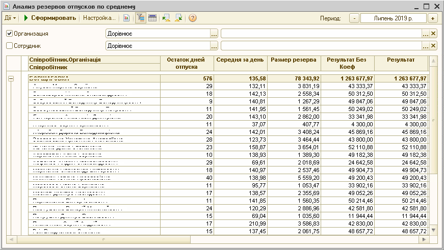 Модуль резерву відпусток